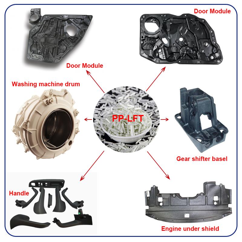 product-800-800 PP-LFT application.jpg