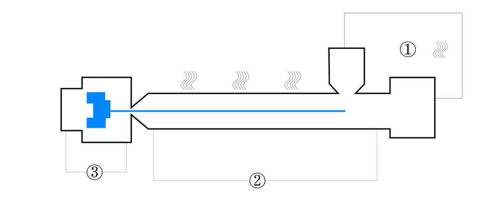 Injection molding process for LFT-G® PA6 CF40 Injection molding process for LFT-G® PA6 CF40