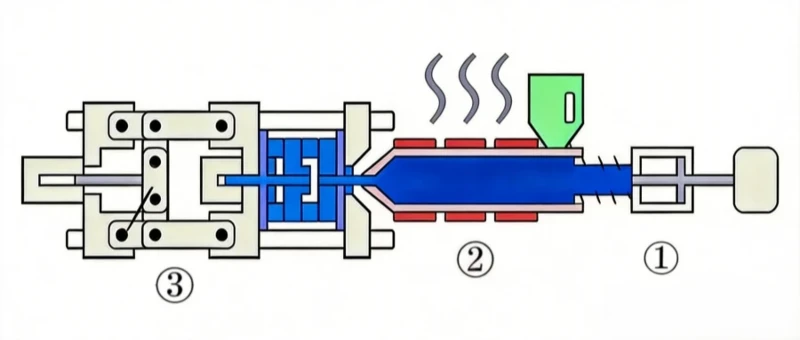 LFT-G PP LGF40 Processing Guidelines LFT-G PP LGF40 Injection Molding Processing Guide Parameters